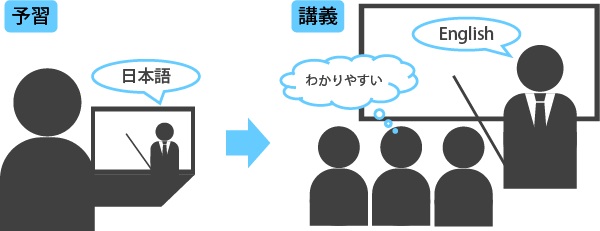 日本語動画で予習して講義に出席すると理解度UP