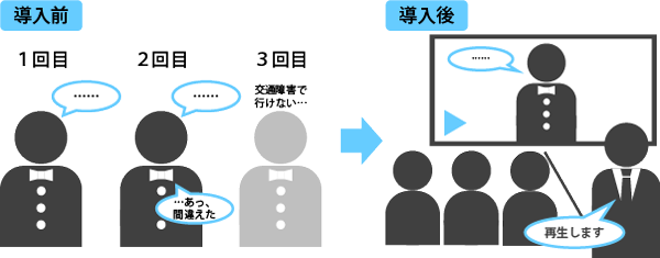 講義中の補助教材として再生