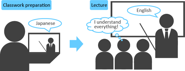 Classwork preparation involving watching Japanese versions of videos for enhanced understanding