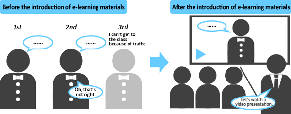 Playback of videotaped presentations as ancillary materials during lectures