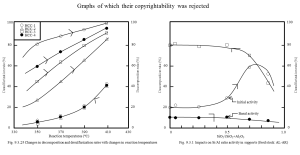 Graphs of which their copyrightability was rejected