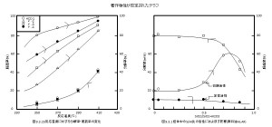 著作物性が否定されたグラフ