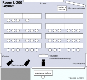 Room L-200 Layout