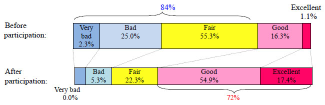 Chart1